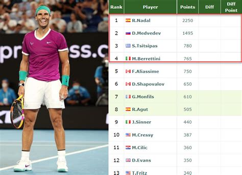 atp rankings 2022 live